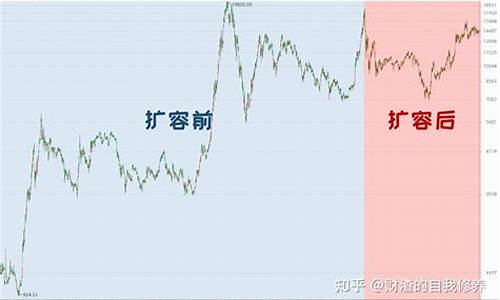 深证成指数是什么意思(代表什么)_https://www.jianghaiboli.com_外盘期货_第1张