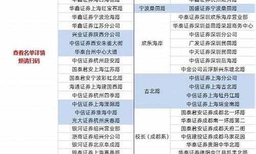 十大游资席位一览表(游资方新侠简介)_https://www.jianghaiboli.com_黄金期货_第1张