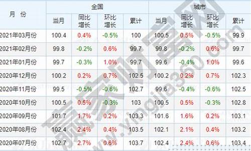 最近物价上涨了吗(最近物价飞速上涨意味着什么)_https://www.jianghaiboli.com_期货_第1张