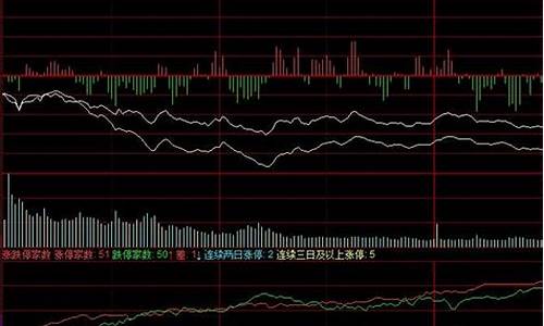 大盘股票什么意思呀(股票大盘是什么意思)_https://www.jianghaiboli.com_期货_第1张