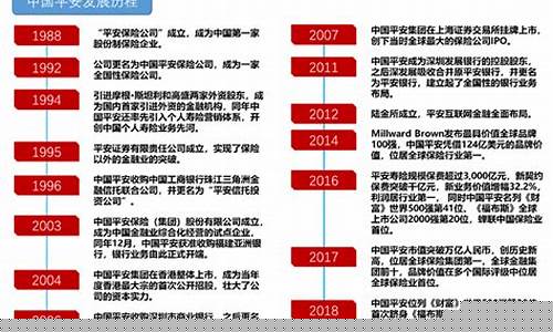 中国平安发展历程PPT(中国平安发展历程PPT)_https://www.jianghaiboli.com_外盘期货_第1张