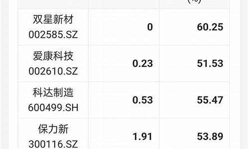 收盘获利高好还是低好(收盘获利高好还是低好呢)_https://www.jianghaiboli.com_期货_第1张