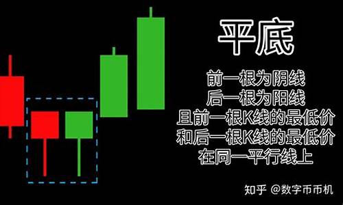 k线形态图解大全(k线形态图解大全表量价法则)_https://www.jianghaiboli.com_期货_第1张