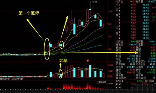 涨停回落低吸战法(涨停后低吸战法)_https://www.jianghaiboli.com_期货_第1张