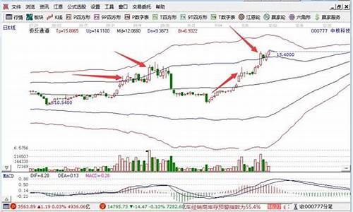 小盘科技股龙头股票(沪市小盘高科技股)_https://www.jianghaiboli.com_期货_第1张