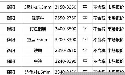 废铁价格今日报价表(废铁价格今日报价表最新)_https://www.jianghaiboli.com_原油期货_第1张