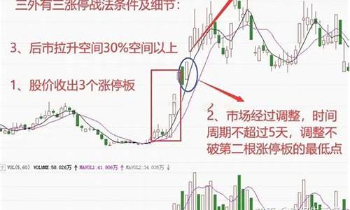 股票战法有哪些(股票最新战法秘籍)_https://www.jianghaiboli.com_期货_第1张