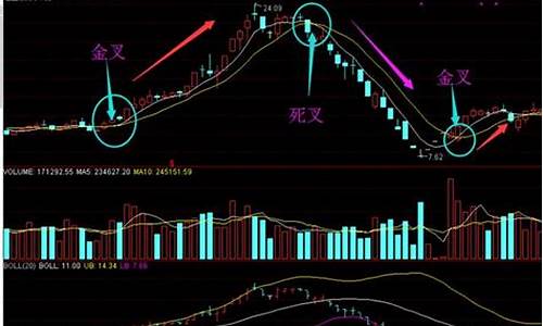 死叉和金叉图解(死叉和金叉图解视频)_https://www.jianghaiboli.com_外盘期货_第1张