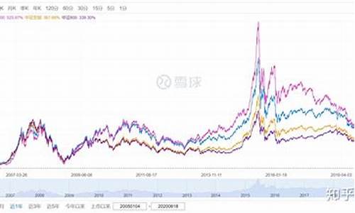 大盘指数历史数据查询(大盘指数历史走势图)_https://www.jianghaiboli.com_期货_第1张