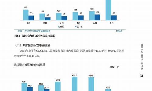 互联网经济现状和发展展望(互联网经济的现状与发展前景)_https://www.jianghaiboli.com_期货_第1张