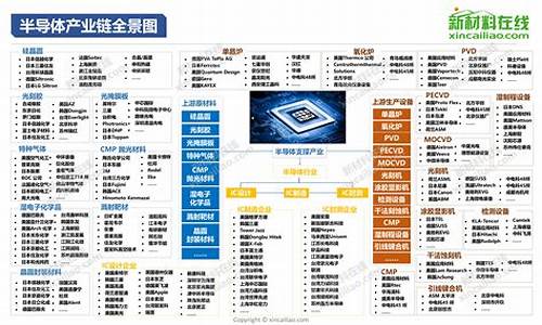 华为半导体设备龙头股(华为半导体龙头股票有哪些)_https://www.jianghaiboli.com_期货_第1张