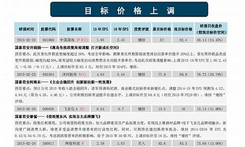 最新个股研报数量排名(2021年研报最多的股票)_https://www.jianghaiboli.com_期货_第1张