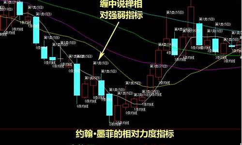 怎样在板块中找到强势股(如何找到强势板块)_https://www.jianghaiboli.com_原油期货_第1张