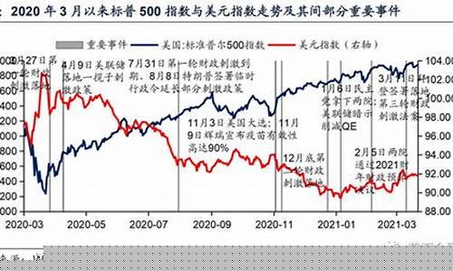 标普500指数实时行情最新(标普500指数实时行情最新消息)_https://www.jianghaiboli.com_期货_第1张