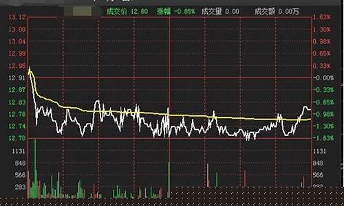 收盘一分钟拉高什么意思(股票收盘前一分钟拉升)_https://www.jianghaiboli.com_恒指期货_第1张