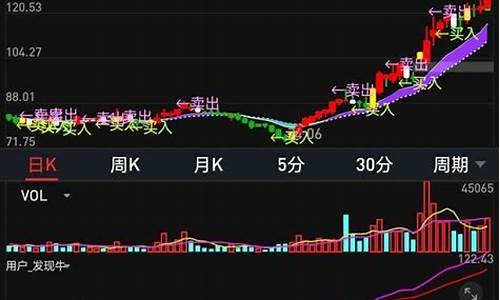 手机通达信最新版本(通达信app下载官网下载)_https://www.jianghaiboli.com_外盘期货_第1张