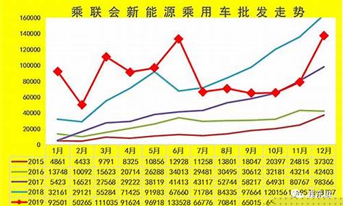 新能源汽车股票(新能源汽车股票龙头)_https://www.jianghaiboli.com_期货_第1张
