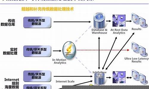数据存储(数据存储单位从小到大排列顺序是)_https://www.jianghaiboli.com_黄金期货_第1张