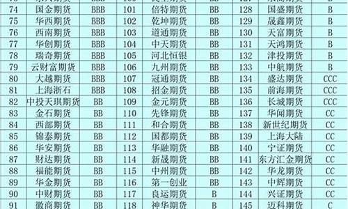 正规的期货公司排名(149家期货公司排名)_https://www.jianghaiboli.com_期货_第1张