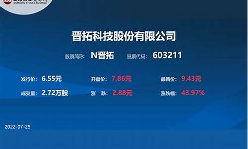 晋拓股票(晋拓股票资金流向)_https://www.jianghaiboli.com_期货_第1张
