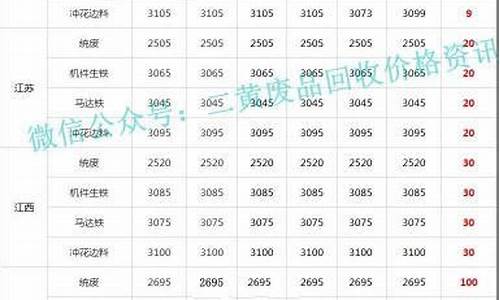 现在铁多少钱一斤(现在铁多少钱一斤废铁2022)_https://www.jianghaiboli.com_期货_第1张