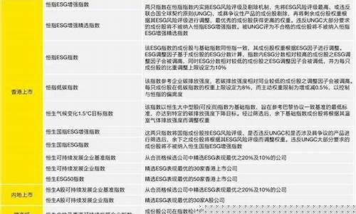 恒生科技指数包含哪些股票(恒生科技指数包含哪些股票和基金)_https://www.jianghaiboli.com_原油期货_第1张