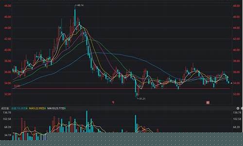 海康威视股票2021年目标价(海康威视2020年目标价)_https://www.jianghaiboli.com_期货_第1张