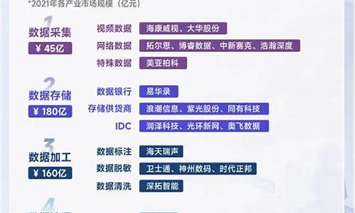 算力数据要素龙头股(算力一览)_https://www.jianghaiboli.com_外盘期货_第1张