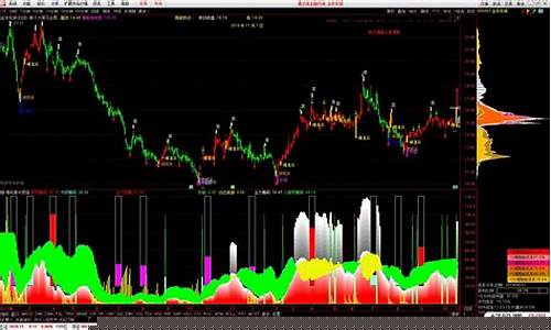 筹码集中度数值的买卖点(筹码集中度数值什么意思)_https://www.jianghaiboli.com_期货_第1张