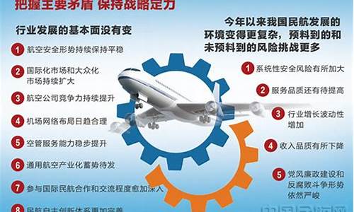 民航安全的重要性论文(民航安全重要性论文目录)_https://www.jianghaiboli.com_外盘期货_第1张