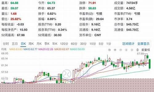 民航板块大跌最新消息(民航板块股票有哪些)_https://www.jianghaiboli.com_外盘期货_第1张