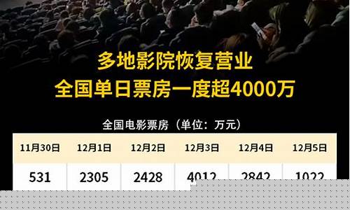 猫眼电影票房专业版(猫眼电影实时票房动态)_https://www.jianghaiboli.com_期货_第1张