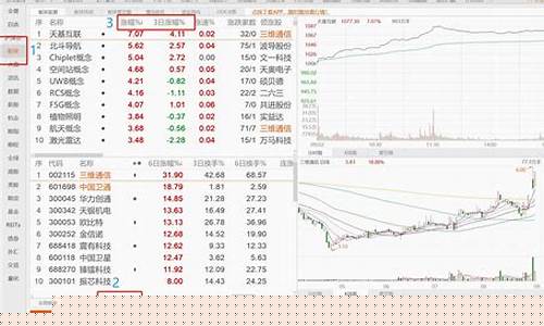 热门板块选股好不好(热点板块选股)_https://www.jianghaiboli.com_外盘期货_第1张