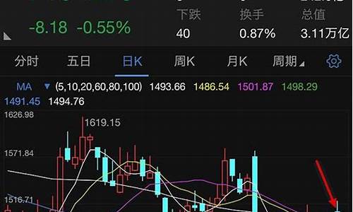 880472券商指数(880472券商指数走势图)_https://www.jianghaiboli.com_期货_第1张