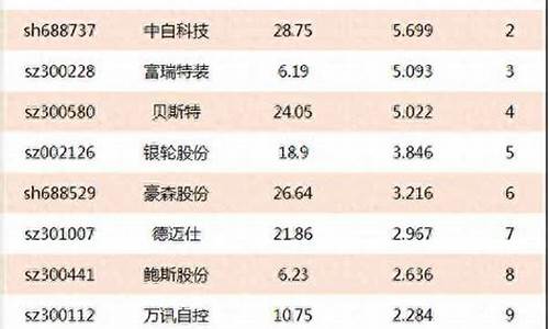 新能源十大龙头股票(2024未来可能涨100倍的股票)_https://www.jianghaiboli.com_外盘期货_第1张