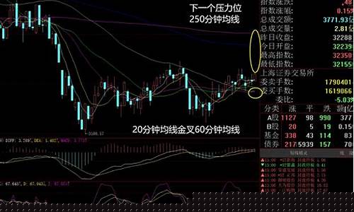 大盘股指多少点(股票大盘指数多少)_https://www.jianghaiboli.com_期货_第1张