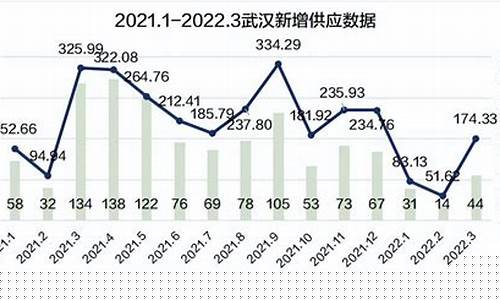 武汉房地产市场分析(武汉房地产市场现状)_https://www.jianghaiboli.com_外盘期货_第1张