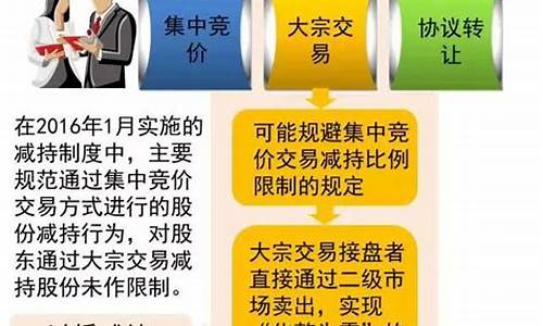 2020减持新规全文细则(减持新规 2017)_https://www.jianghaiboli.com_原油期货_第1张