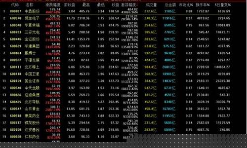 股票的振幅选股(股票的振幅选股公式)_https://www.jianghaiboli.com_恒指期货_第1张