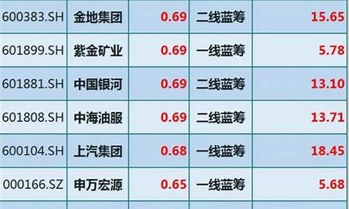 股价3元以下的优质股(3元以下优质股票 2020)_https://www.jianghaiboli.com_期货_第1张