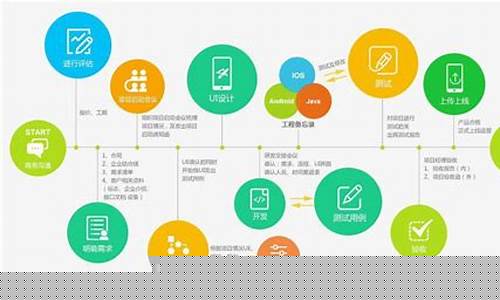 开发app的流程(一款完整的app开发流程介绍)_https://www.jianghaiboli.com_期货_第1张