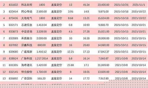 本周北交所新股申购一览表(北交所新股申购一览表2024年最新)_https://www.jianghaiboli.com_期货_第1张