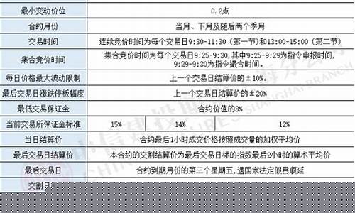 中证1000与中证500区别(中证500和中证1000是什么意思)_https://www.jianghaiboli.com_期货_第1张