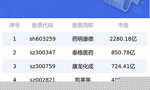 涨价概念最新股票排名(涨价概念股有哪些)_https://www.jianghaiboli.com_原油期货_第1张
