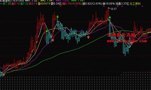 波段操盘全攻略 pdf(通达信波段操盘指标)_https://www.jianghaiboli.com_期货_第1张