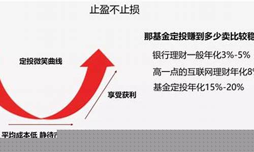 最适合定投的指数基金(基金定投的好处和坏处)_https://www.jianghaiboli.com_黄金期货_第1张