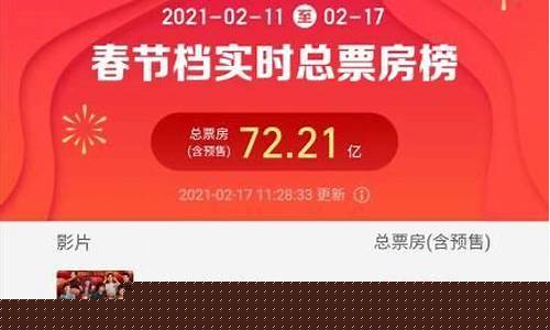 实时票房最新(实时票房最新累计)_https://www.jianghaiboli.com_恒指期货_第1张