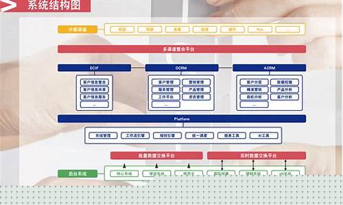 银行客户管理系统(银行客户管理系统的功能)_https://www.jianghaiboli.com_期货_第1张