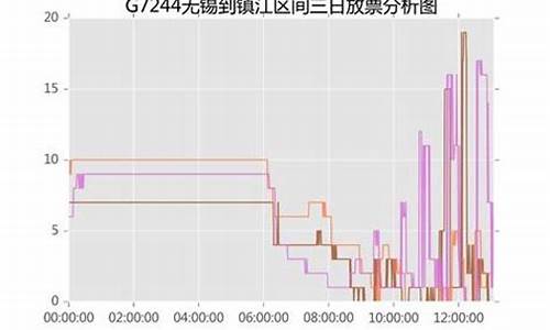 放票高峰的含义和特点_https://www.jianghaiboli.com_黄金期货_第1张
