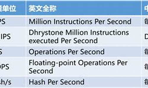 算力指标FLOPS(算力指标公式)_https://www.jianghaiboli.com_黄金期货_第1张
